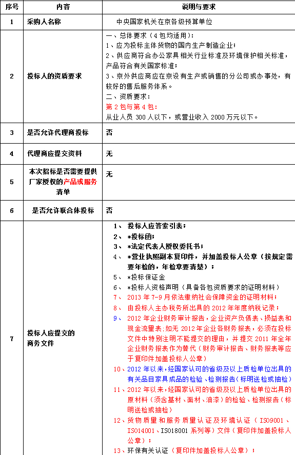 2013-2014年中央國家機關辦公家具定點采購項目 2013-2014年中央國家機關辦公家具定點采購項目